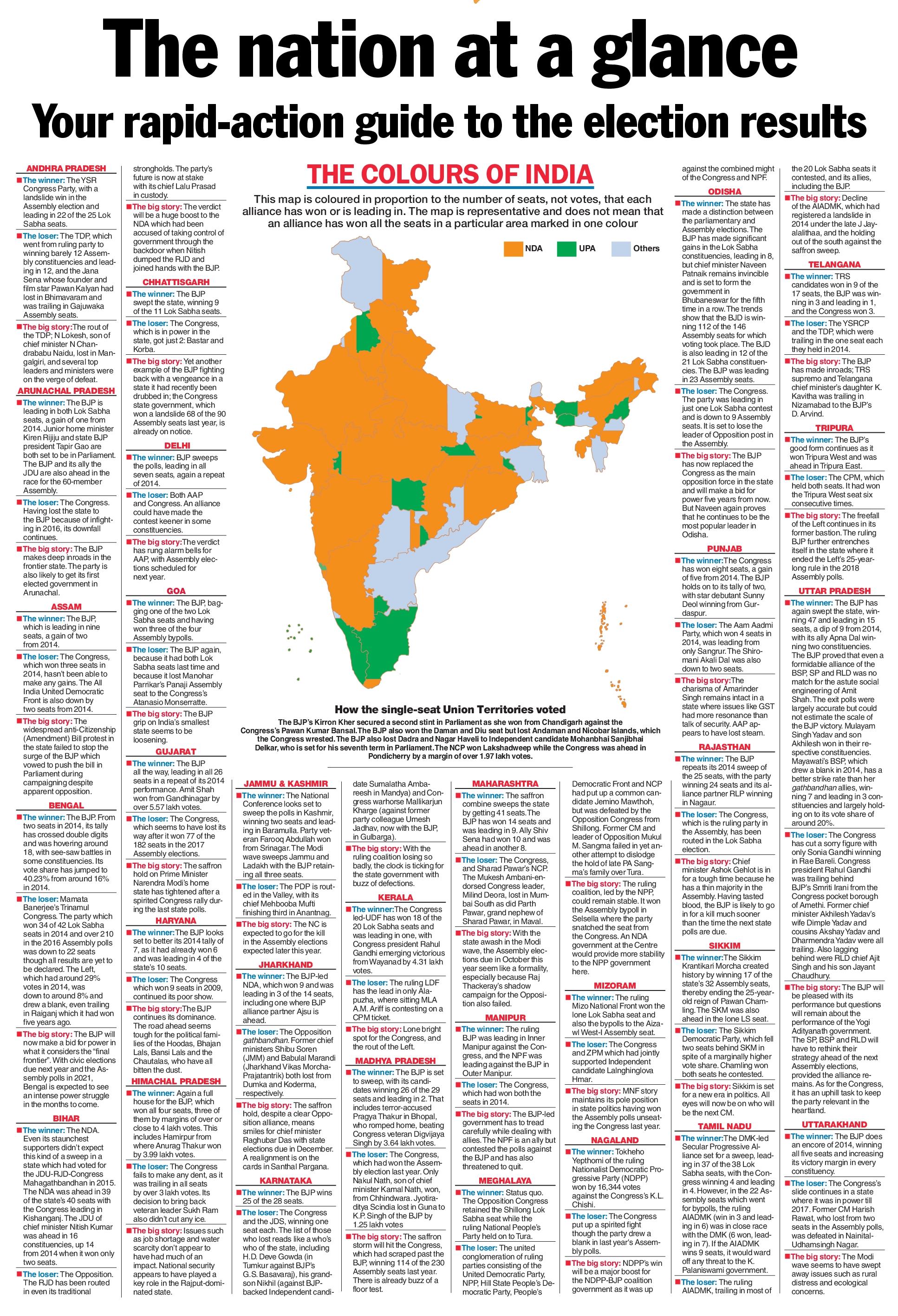 The Nation at a glance- The colours of India